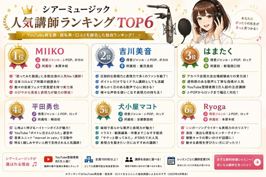 シアーミュージック人気講師ランキングTOP6